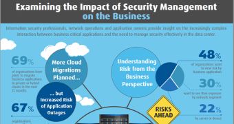 Security management infographic from AlgoSec (click to see full)