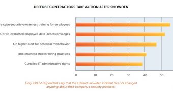 Changes made by defense contractors following Edward Snowden incident