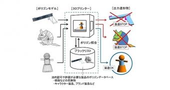 Dai Nippon Printing security program