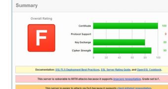 BillPay SSL report