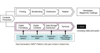 Sharp prepares the next-generation XMDF e-book format