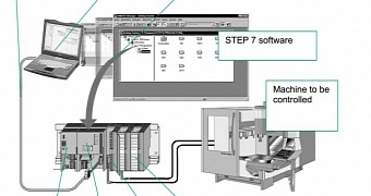 Siemens Fixes Security Flaws in Simatic Step 7 (TIA Portal)