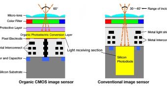 Siliconless Image Sensor Is Superior to the Normal Type