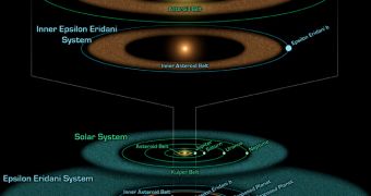 Comparison between the solar system and the nearby star system Epsilon Eridani