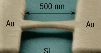 Gold bridge suspended 40 nm above a silicon substrate. The bridge is severed in the middle, a single high-spin molecule is suspended there, and the substrate is bent to stretch the molecule while measuring the electron current that passes through