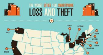 Worst US cities for smartphone loss and theft (click to see full)