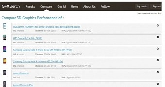 Snapdragon 810’s Adreno 430 GPU Tops Benchmark Tests