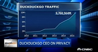 DuckDuckGo grew 6 times over since 2013
