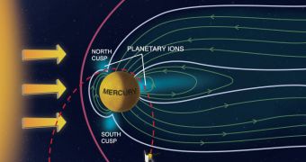 FIPS found that at the magnetic cusps near the planet's poles, the solar wind is able to bear down on Mercury enough to blast particles from its surface into its wispy atmosphere