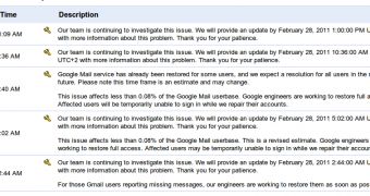 Gmail outage affects 0.08 percent of users