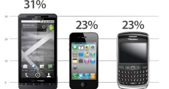 Some Interesting Differences Between iPhone and Android Users