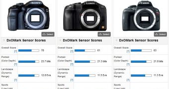 Sony A3000 vs Panasonic LUMIX DMC-G6 vs Canon EOS 100D