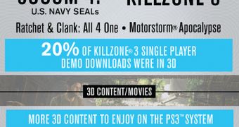 Sony's PlayStation 3 3D infographic