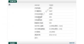 AnTuTu benchmark score for Sony X660X Yuga