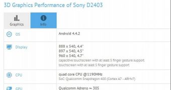 Sony D2403 3D graphics performance