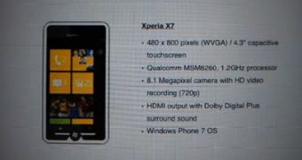 Sony Ericsson Xperia X7