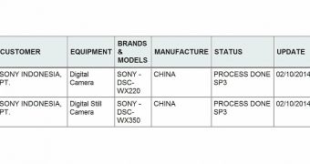 Sony WX220, WX350 Spotted on Indonesian Agency Website