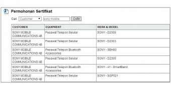 Sony Xperia D2303 / D2305 receive certification in Indonesia