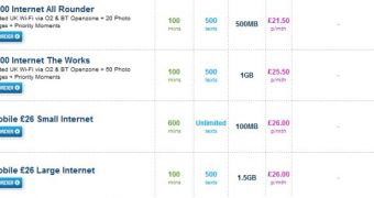 Sony Xperia S pricing options