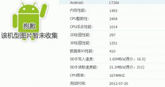 Xperia SL AnTuTu benchmark results (screenshot)