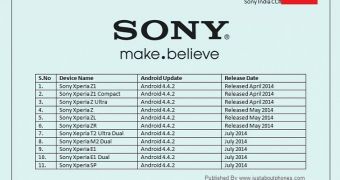Allegedly leaked document unveils Sony's plans for the Android 4.4.2 KitKat update