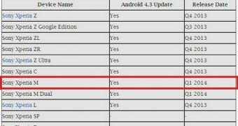Sony Xperia Android update schedule