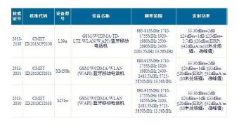 New Sony models receive approvals in China