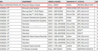Sony Xperia Z1S listing at Postel