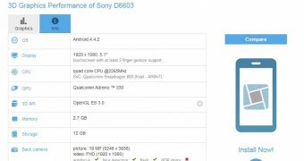 Sony Xperia Z3 Emerges in GFXBench, Specs Confirmed