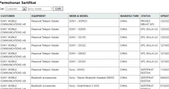 New Sony models emerge online