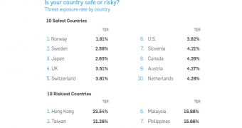 Safest and riskiest countries in the world (click to see full)