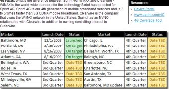 Sprint's WiMAX roadmap for 2009