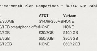 Sprint’s Data Plans for LTE iPad mini and iPad 4 Revealed