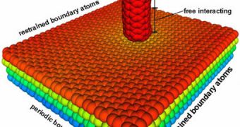 NIST software simulates the tip of an atomic force microscope moving left across a stack of four sheets of graphene