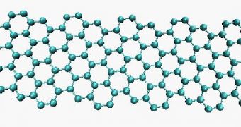Graphene nanoribbons could soon become readily available for researchers worldwide