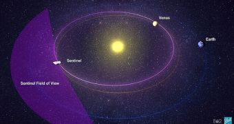 The Sentinel Space Telescope's orbit will allow it to continuously monitor the asteroids that cross Earth's orbit while facing away from the Sun