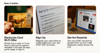 Starbucks' advertisment for Wi-Fi card rewards in collaboration with AT&T