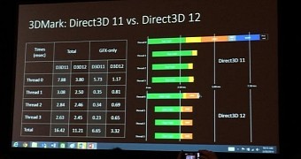 This image sums up DirectX 11 vs. DirectX 12