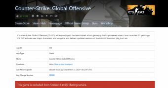 Counter-Strike: Global Offensive can't be shared via Steam