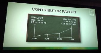 Valve payout distribution chart