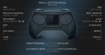 The Steam Controller settings for Metro 2033