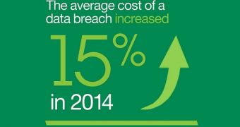 Cost of Data Breach Study for 2014 published