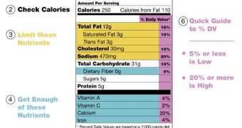 Nutritional labels are placed on food packaging in order to help people make correct choices to preserve their health