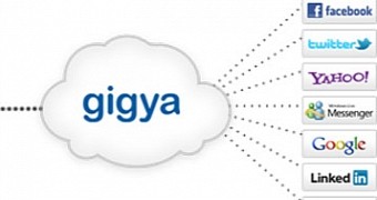 Gigya's study reveals spread of social login
