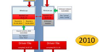 Drivers kaspersky lab others access