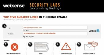 Infographic on phishing (click to see full)