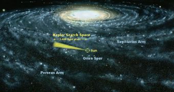 The estimated range of the new Kepler Telescope
