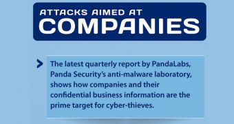 Sum-Up of Cyberattacks Aimed at Organizations – Infographic
