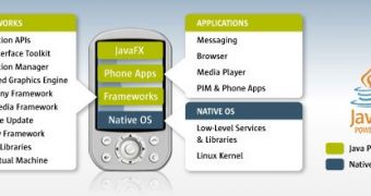 Sun's JavaFX Mobile Platform