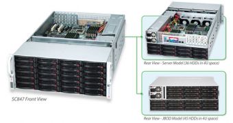 Supermicro unveils new double-sided storage chassis